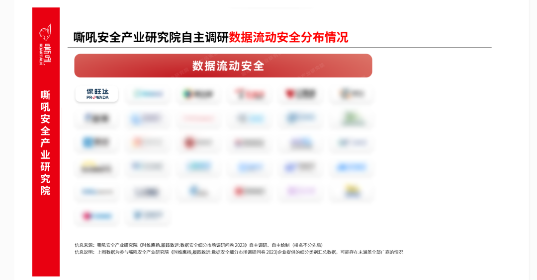 PG电子游戏数据安全流量监测平台入选《嘶吼 数据安全细分市场之数据流动安全专题汇报》典型推荐厂商